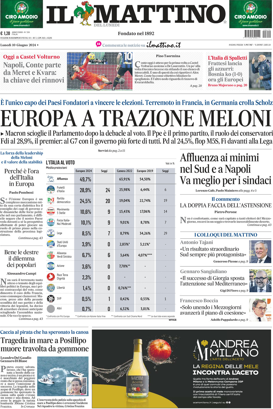 Prima-pagina-il-mattino-edizione-di-oggi-10-06-2024