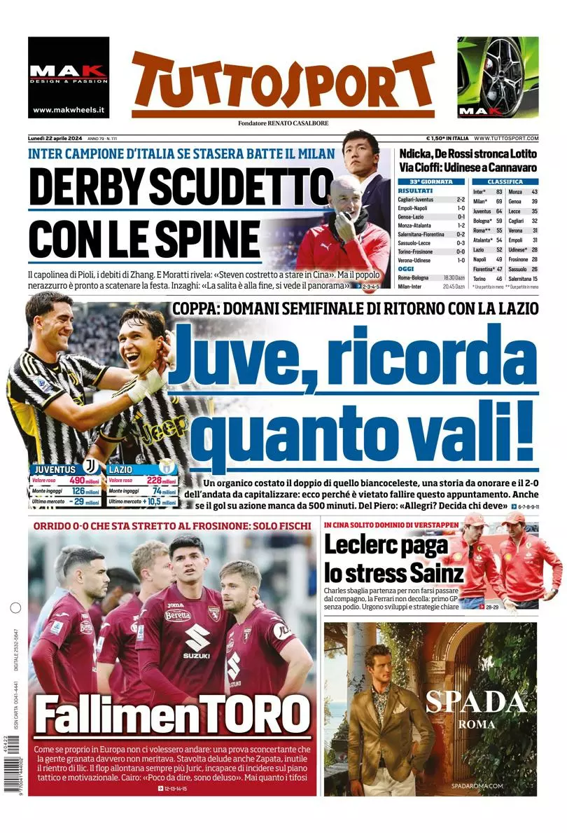 Prima-pagina-tutto-sport-edizione-di-oggi-22-04-2024